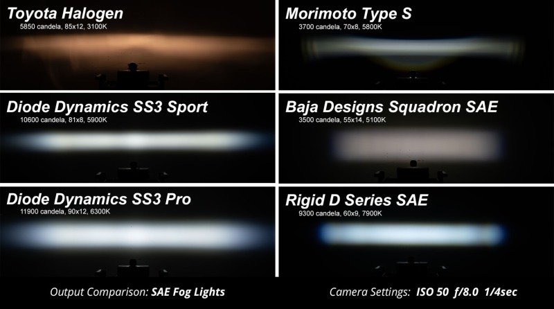 Dodge Ram 2500 Fog Lights - Diode Dynamics - SS3 with Advanced TIR optics - Yellow - `02-`08